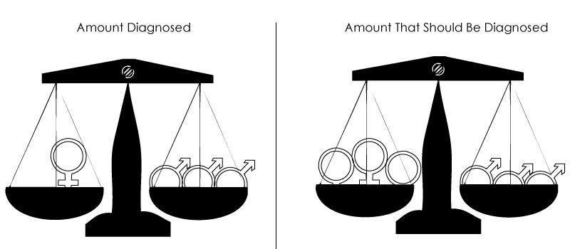 Diagnosing Inequality: ADHD Diagnoses Showing Symptoms of Gender Inequality