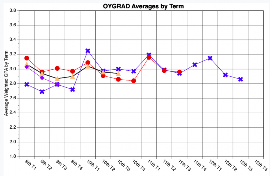 Mr. Bellino's Graph of the Month