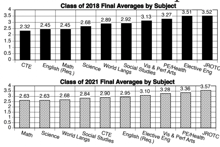 Graph of the Month