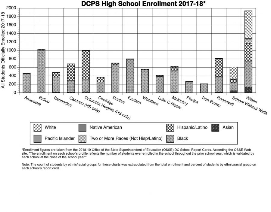 Mr. Bellino's Graph of the Month