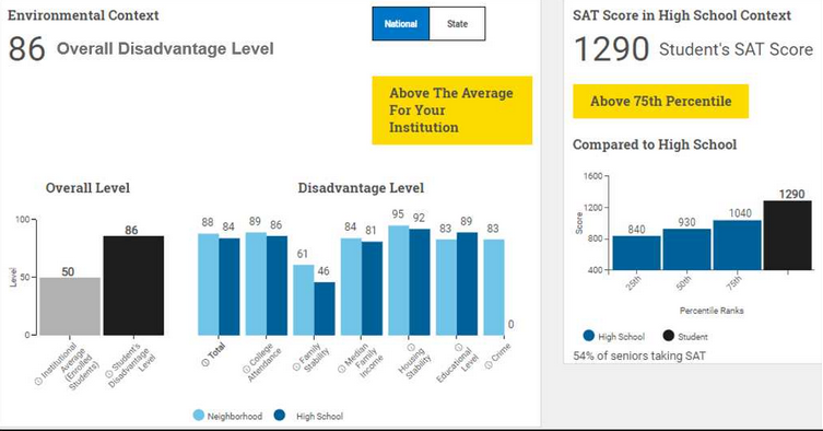 SAT Adversity Score quantifies the unquantifiable