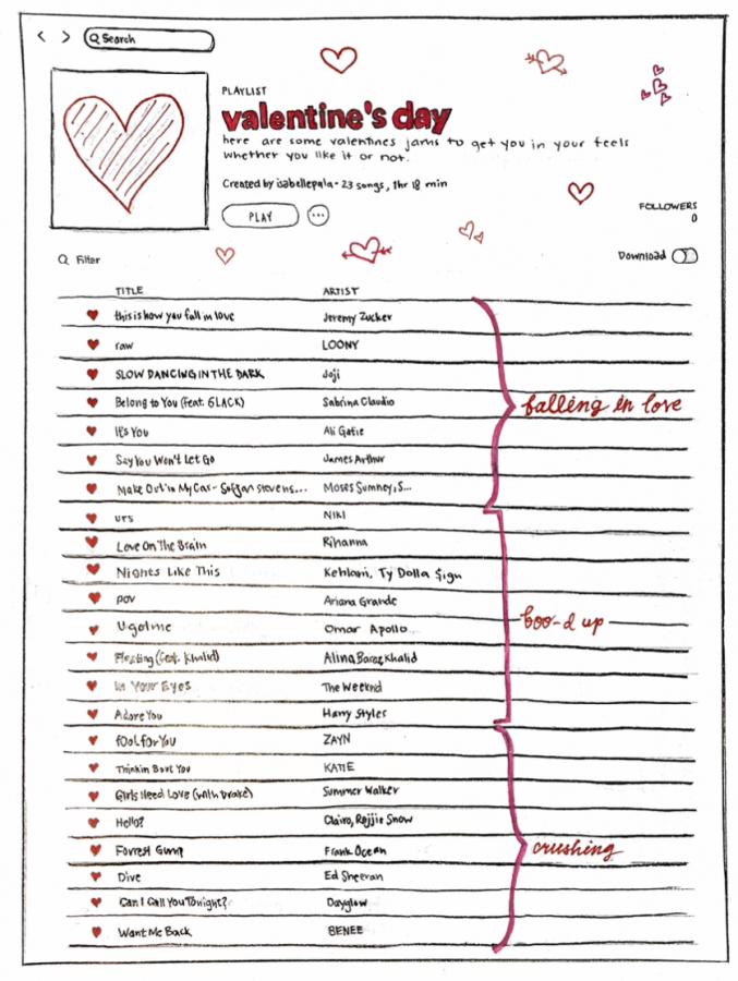 Valentine's Day playlist